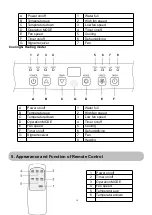 Preview for 16 page of avolta A007E-10C User Manual