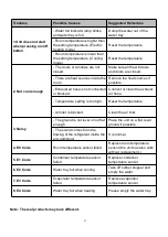 Preview for 23 page of avolta A007E-10C User Manual