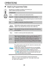 Preview for 18 page of avolta WASH AWM07W User Manual