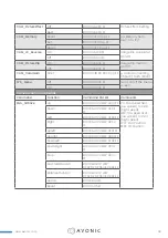 Preview for 38 page of Avonic AV-CM41-VCUC-B User Manual