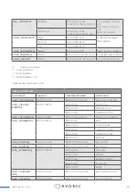 Preview for 39 page of Avonic AV-CM41-VCUC-B User Manual