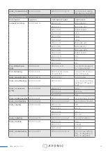 Preview for 41 page of Avonic AV-CM41-VCUC-B User Manual