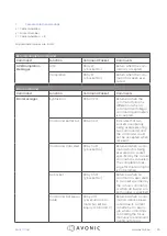 Предварительный просмотр 25 страницы Avonic AV-CM44-VCUC-B User Manual