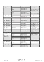 Предварительный просмотр 28 страницы Avonic AV-CM44-VCUC-B User Manual