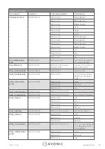 Предварительный просмотр 32 страницы Avonic AV-CM44-VCUC-B User Manual