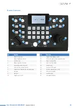 Preview for 19 page of Avonic AV-CON300-IP User Manual