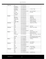 Preview for 45 page of Avonic CM60-IP User Manual