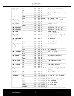 Preview for 46 page of Avonic CM60-IP User Manual