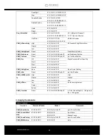 Preview for 47 page of Avonic CM60-IP User Manual