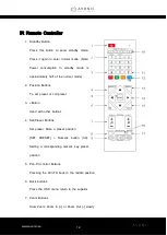 Preview for 12 page of Avonic CM61-IP User Manual