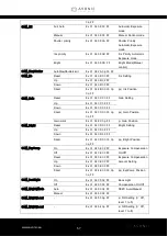 Preview for 57 page of Avonic CM61-IP User Manual