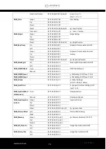 Preview for 74 page of Avonic CM61-IP User Manual