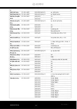 Preview for 77 page of Avonic CM61-IP User Manual