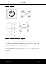 Предварительный просмотр 18 страницы Avonic CM63-IP User Manual