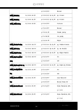 Предварительный просмотр 61 страницы Avonic CM63-IP User Manual