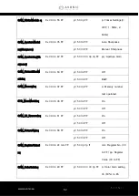 Предварительный просмотр 62 страницы Avonic CM63-IP User Manual