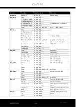 Предварительный просмотр 73 страницы Avonic CM63-IP User Manual