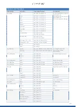 Предварительный просмотр 63 страницы Avonic CM70-IP User Manual