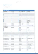 Предварительный просмотр 65 страницы Avonic CM70-IP User Manual