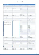 Предварительный просмотр 66 страницы Avonic CM70-IP User Manual