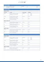 Предварительный просмотр 78 страницы Avonic CM70-IP User Manual