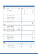 Предварительный просмотр 79 страницы Avonic CM70-IP User Manual