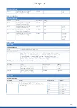 Предварительный просмотр 80 страницы Avonic CM70-IP User Manual