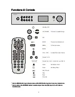 Preview for 4 page of Avox INDIO User Manual