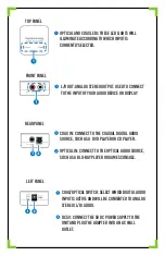 Предварительный просмотр 2 страницы AVPro Edge AC-DAC-COTO Quick Start Manual