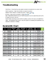 Preview for 50 page of AVPro Edge AC-MX-44HDBT User Manual