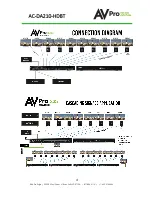 Предварительный просмотр 4 страницы AVProEdge AC-DA210-HDBT Operation Manual