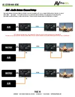 Preview for 14 page of AVProEdge AC-EX100-444-KIT-GEN User Manual