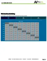 Предварительный просмотр 9 страницы AVProEdge AC-MX88-AUHD-NSFS User Manual