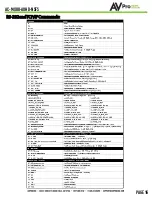 Предварительный просмотр 16 страницы AVProEdge AC-MX88-AUHD-NSFS User Manual