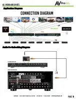 Предварительный просмотр 19 страницы AVProEdge AC-MX88-AUHD-NSFS User Manual