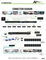 Предварительный просмотр 5 страницы AVProEdge AC-MX88-UHD-GEN2 User Manual