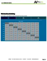 Предварительный просмотр 9 страницы AVProEdge AC-MX88-UHD-GEN2 User Manual