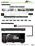 Предварительный просмотр 19 страницы AVProEdge AC-MX88-UHD-GEN2 User Manual