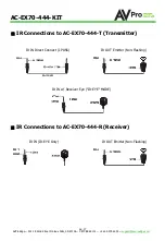 Предварительный просмотр 17 страницы AVProEdge AVP-AC-EX70-444-KIT User Manual
