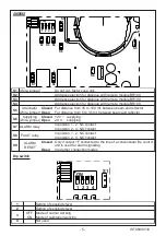 Preview for 5 page of AVS Electronics BF100 A Manual