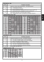 Preview for 5 page of AVS Electronics BM120HP Manual