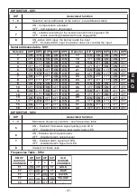 Preview for 37 page of AVS Electronics BM120HP Manual