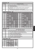 Preview for 69 page of AVS Electronics BM120HP Manual