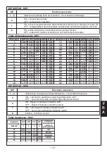 Preview for 101 page of AVS Electronics BM120HP Manual