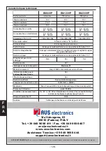 Preview for 128 page of AVS Electronics BM120HP Manual