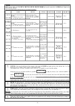 Preview for 18 page of AVS Electronics CAPTURE 16 Installation And Programming Manual