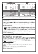 Preview for 19 page of AVS Electronics CAPTURE 16 Installation And Programming Manual