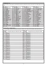 Preview for 27 page of AVS Electronics CAPTURE 16 Installation And Programming Manual