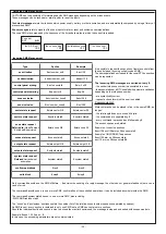 Preview for 29 page of AVS Electronics CAPTURE 16 Installation And Programming Manual