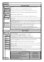 Preview for 42 page of AVS Electronics CAPTURE 16 Installation And Programming Manual